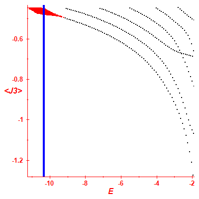 Peres lattice <J3>